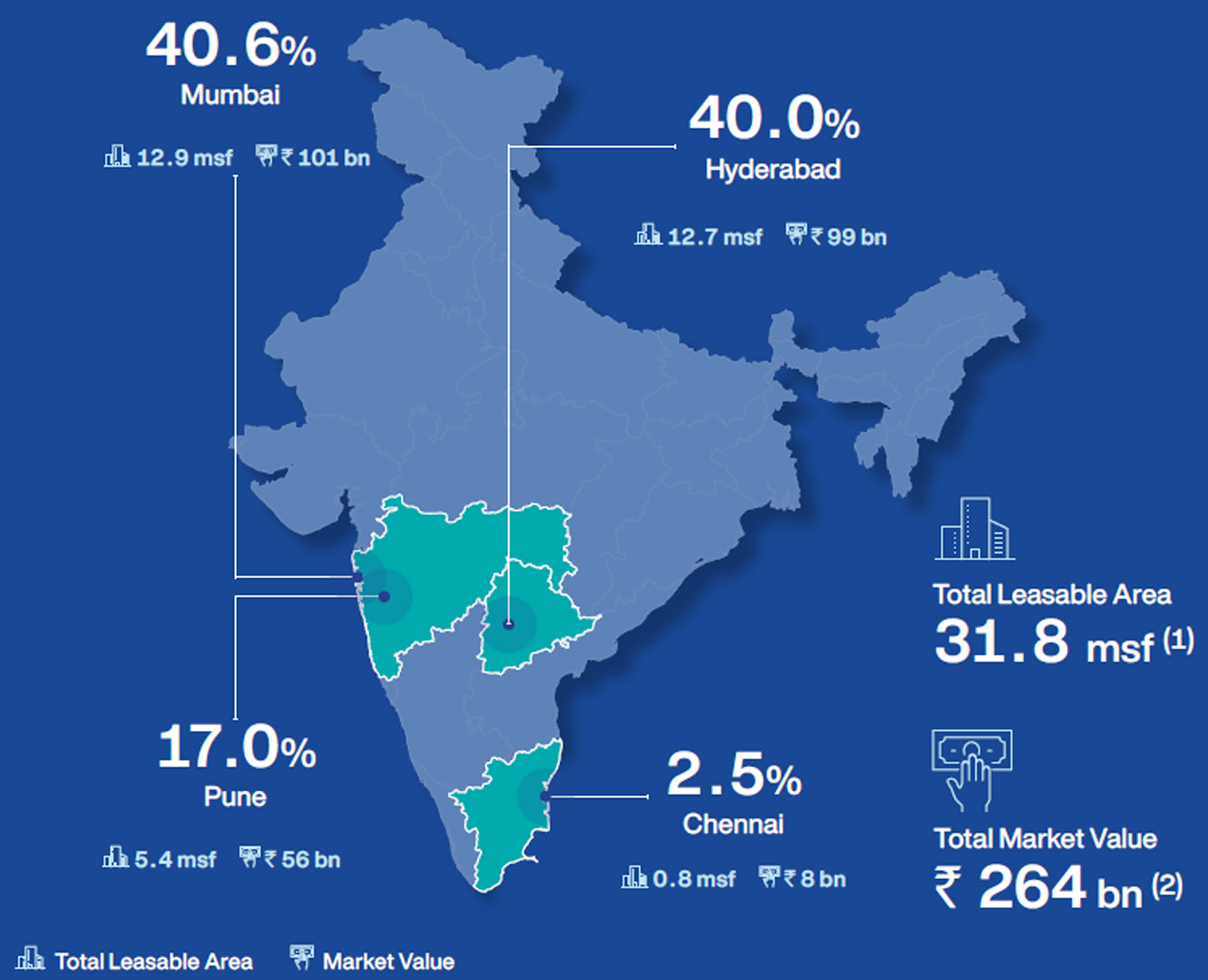 Mindspace REIT Annual Report 2021-22